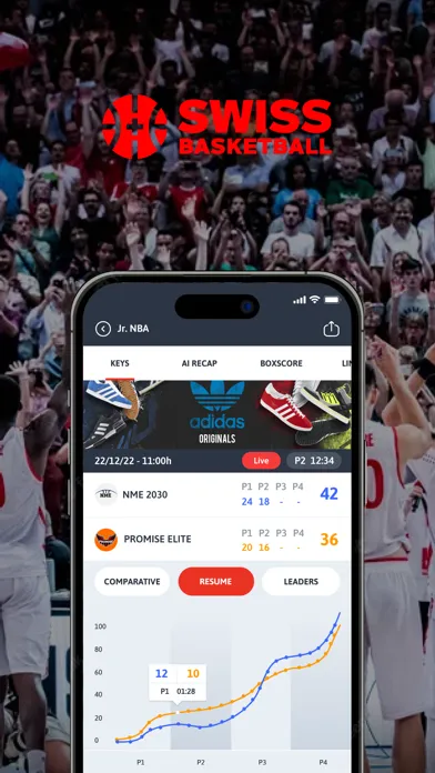 تصاویر Swiss Basketball