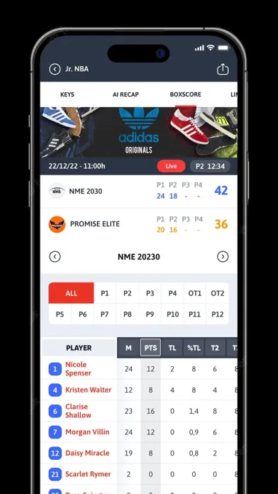 تصاویر Swiss Basketball