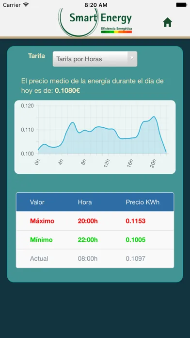 Precio Luz Casa স্ক্রিনশট