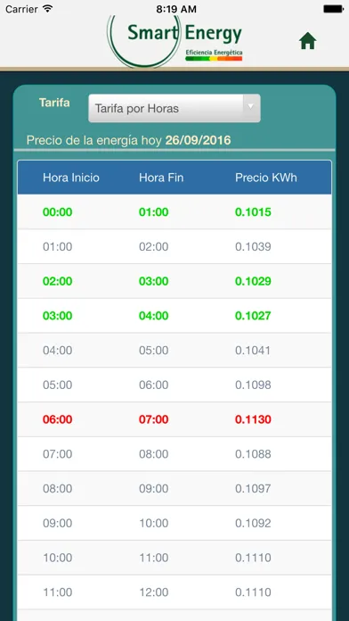 Precio Luz Casa স্ক্রিনশট