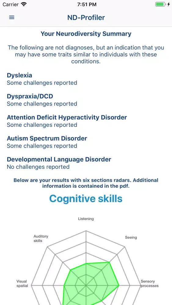 Neurodiversity App (ND-App)应用截图