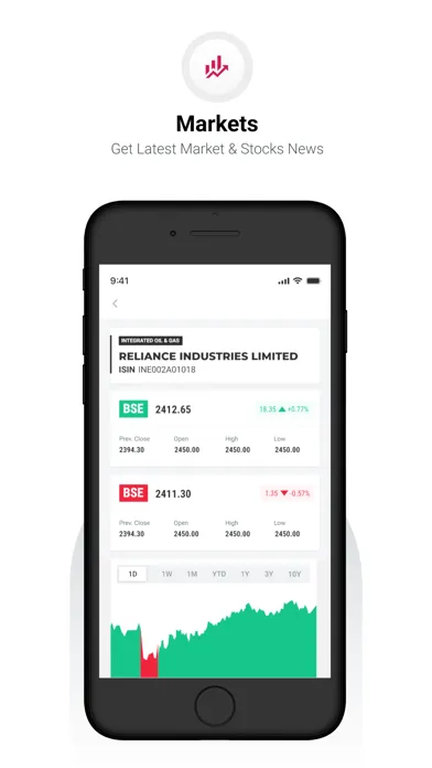 NDTV Profit应用截图