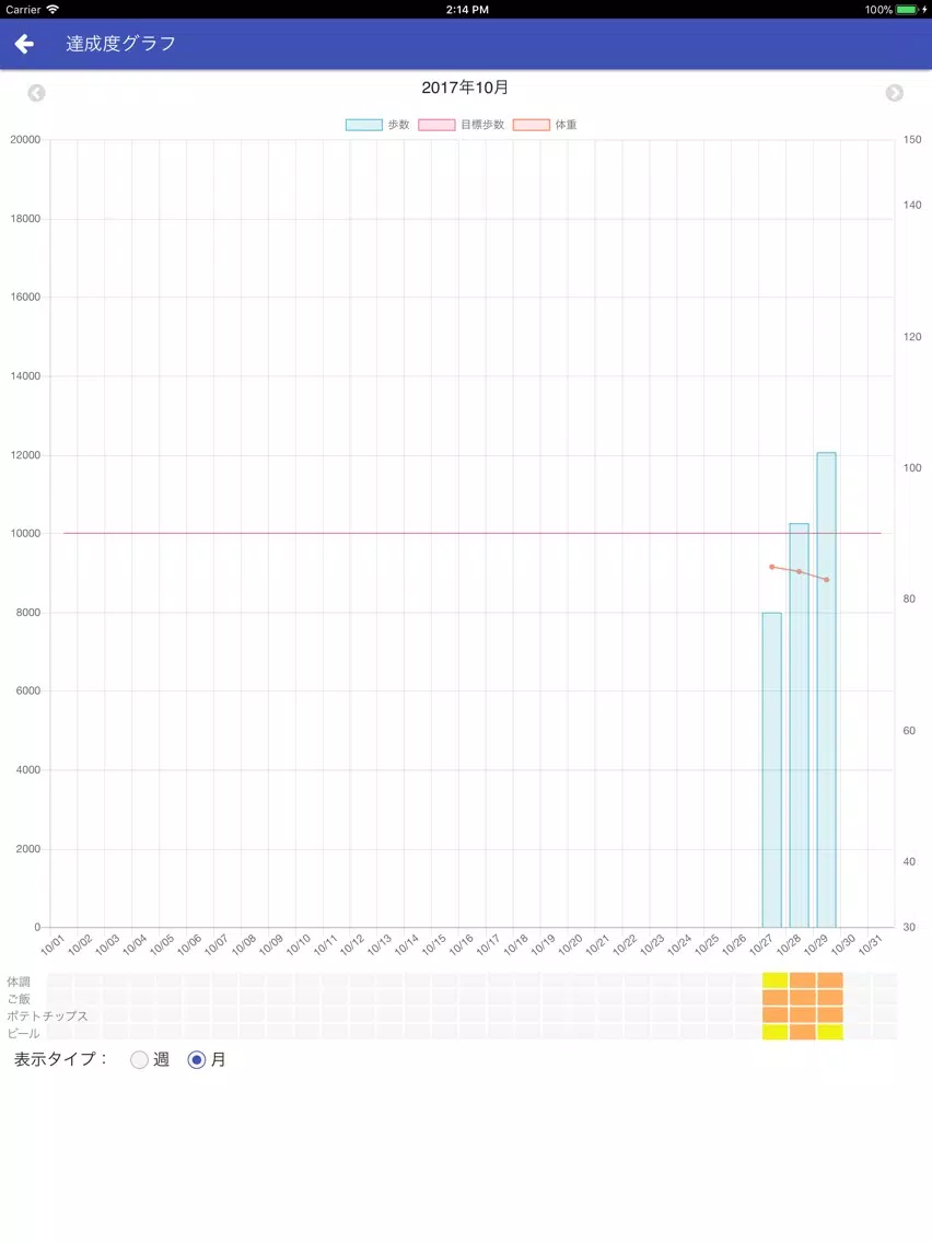 地域保健生活習慣改善記録 iPad  Screenshots