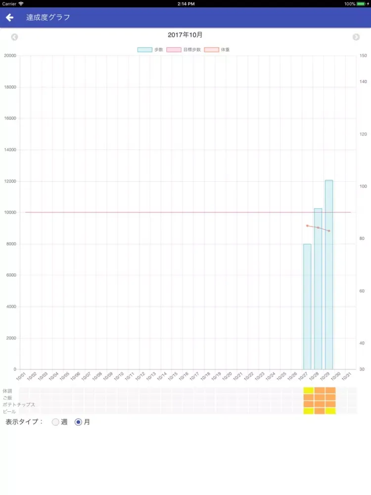 ภาพหน้าจอของ 地域保健生活習慣改善記録 iPad 
