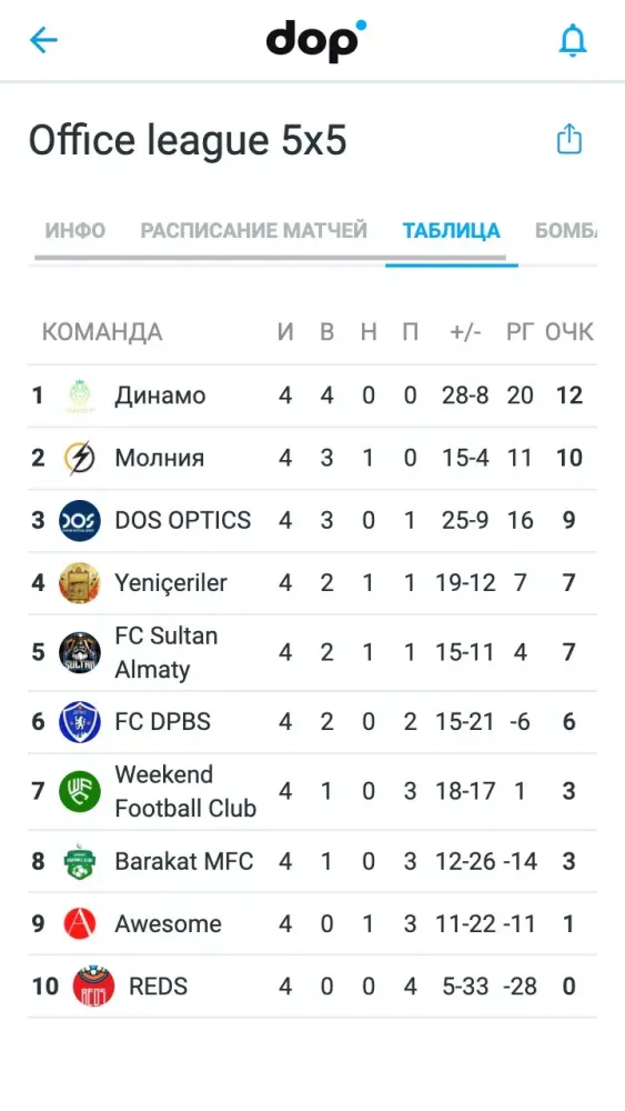 dop - спортивная соцсеть Screenshots