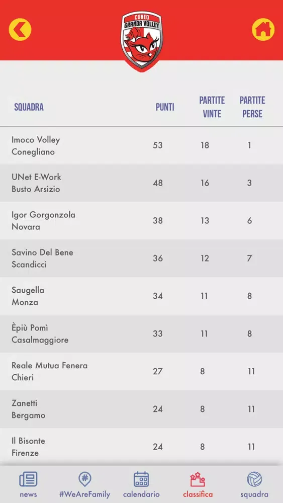 Cuneo Granda Volley Screenshots