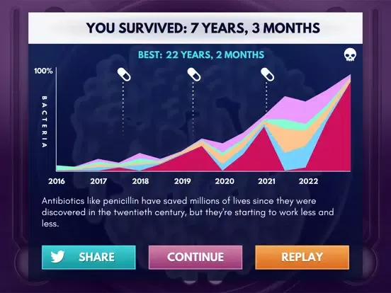 تصاویر Superbugs: The game iPad 