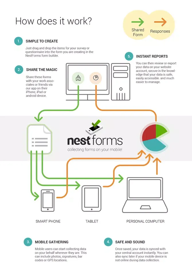 Nest Forms - offline surveys স্ক্রিনশট