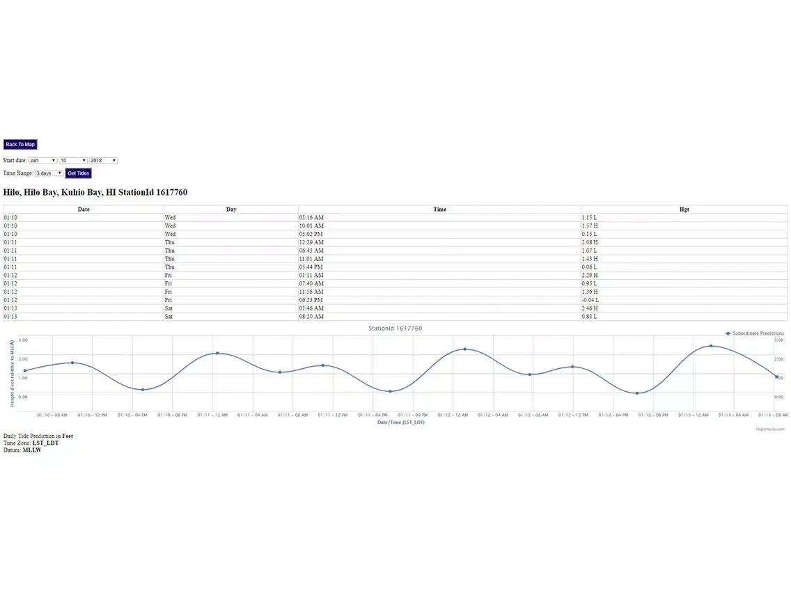 Hawaii Tide Chart & Weather iPad  스크린샷
