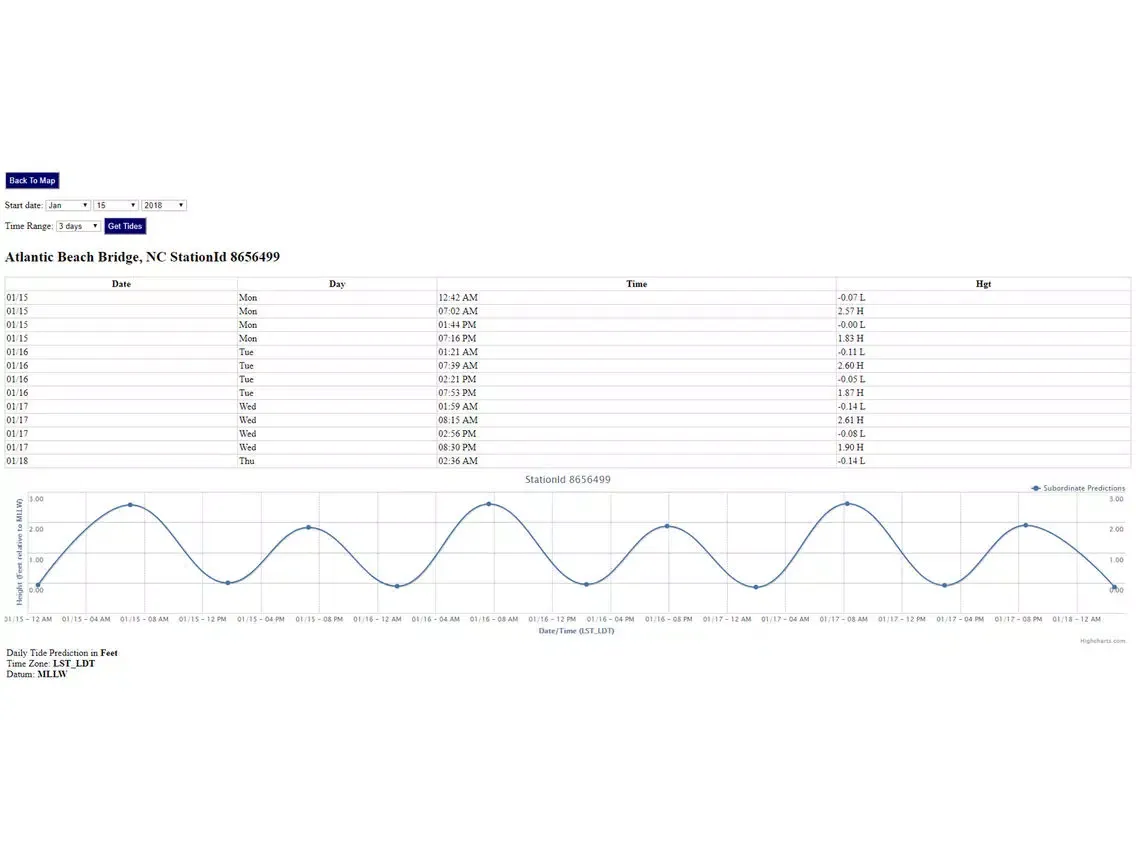 Screenshot di North Carolina Tide Chart iPad 