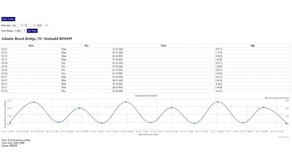 Screenshot di North Carolina Tide Chart