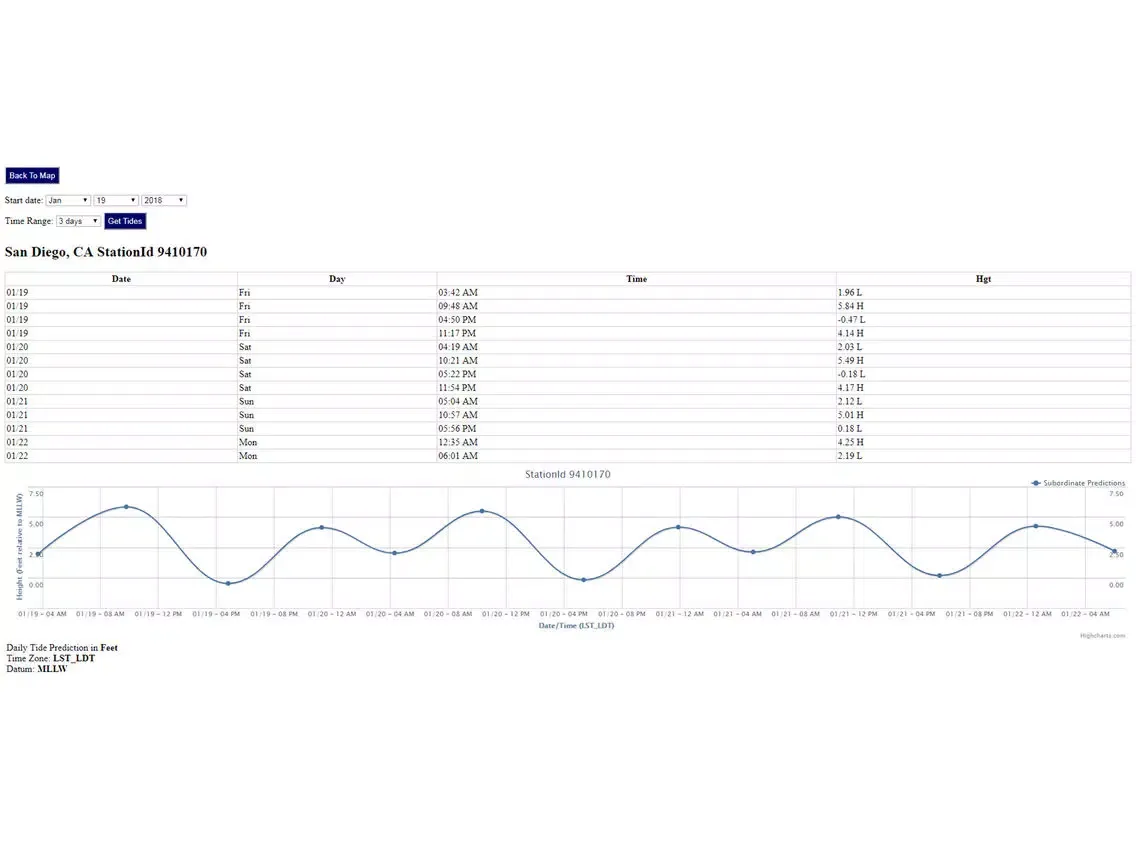 San Diego Tide Chart iPad 應用截圖