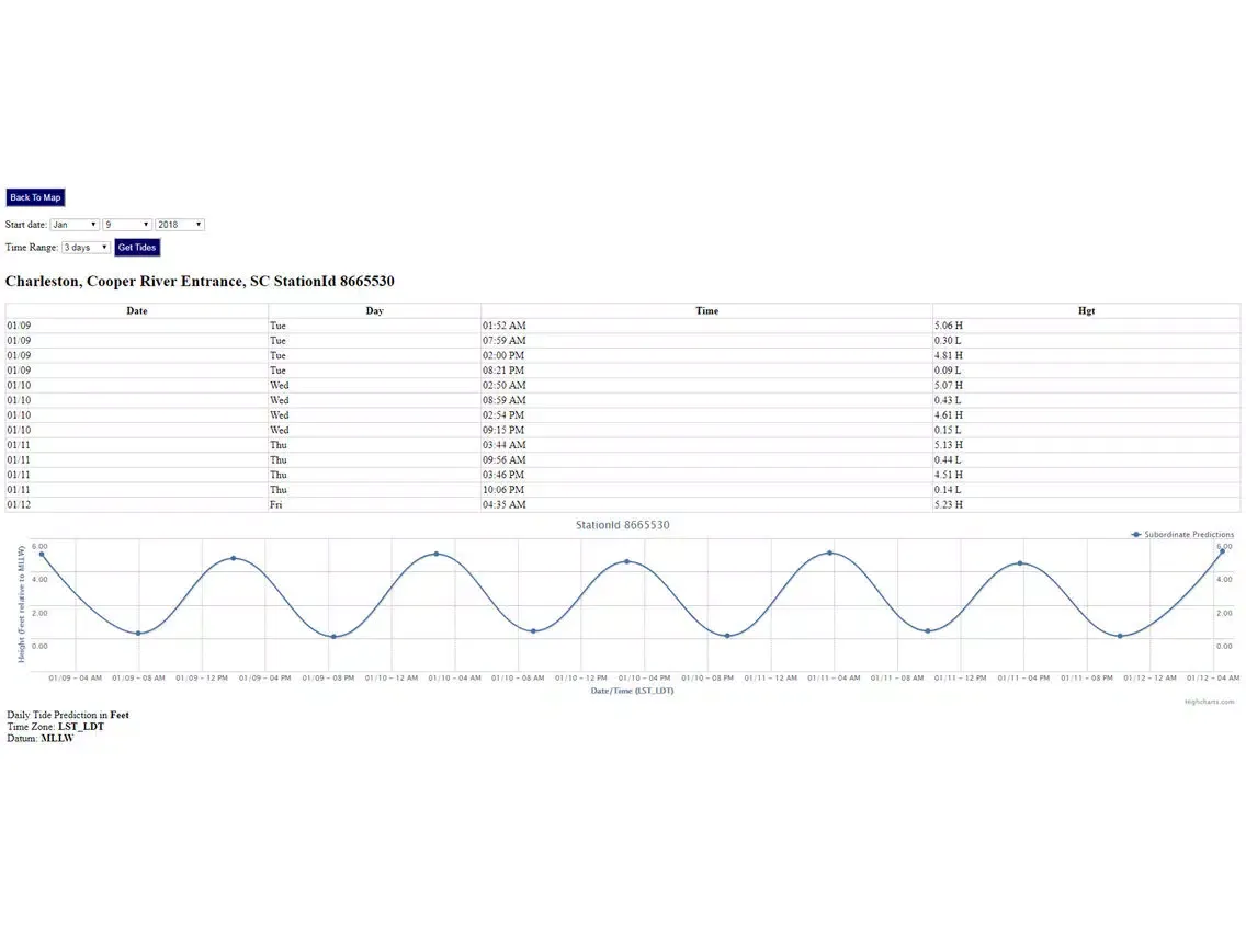 Capturas de tela do South Carolina Tide Chart iPad 