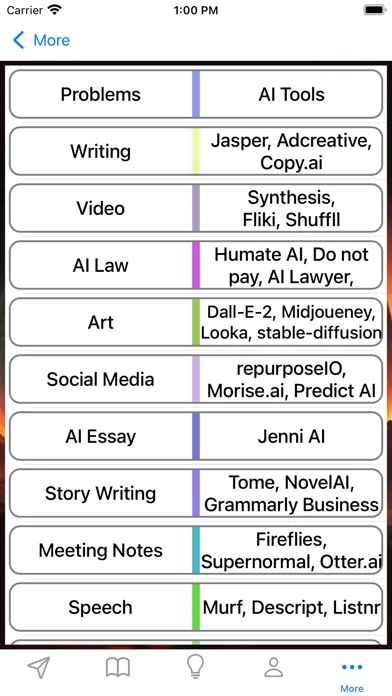 تصاویر AI Using Guide: Simple & Easy