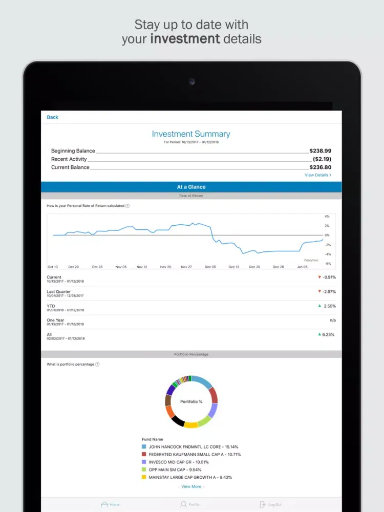 121 Benefits Pre-Tax Accounts iPad 应用截图