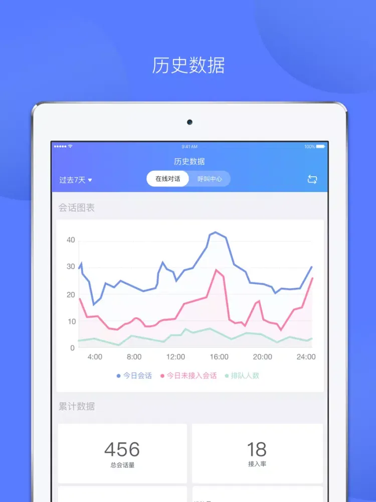 网易七鱼-全智能云客服专家 iPad  स्क्रीनशॉट