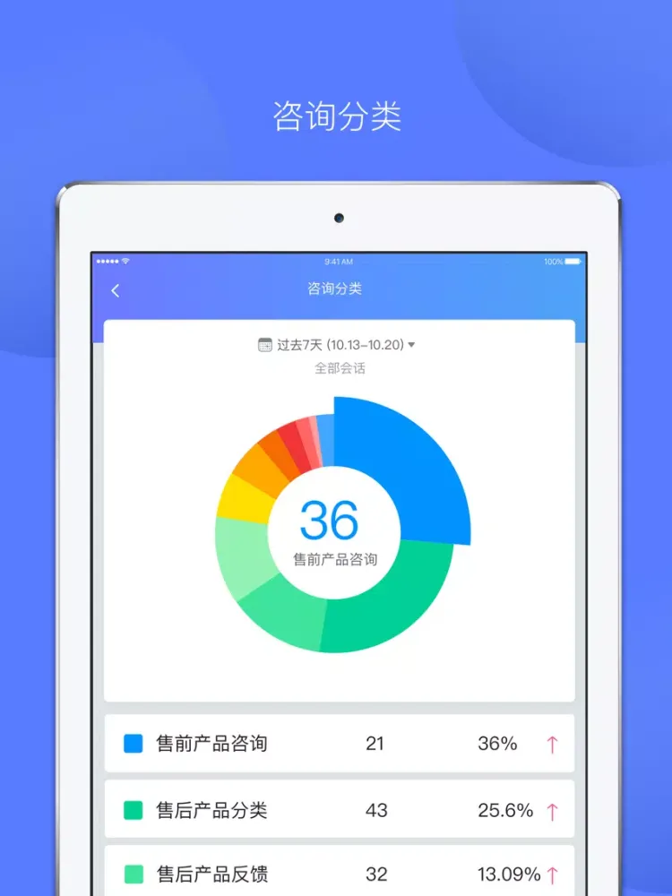 网易七鱼-全智能云客服专家 iPad  स्क्रीनशॉट