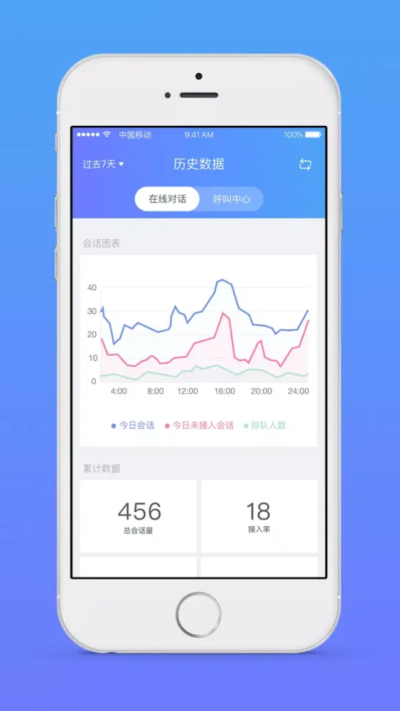 网易七鱼-全智能云客服专家 स्क्रीनशॉट