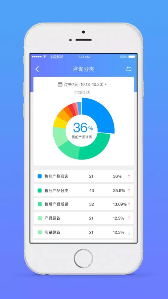 网易七鱼-全智能云客服专家 स्क्रीनशॉट