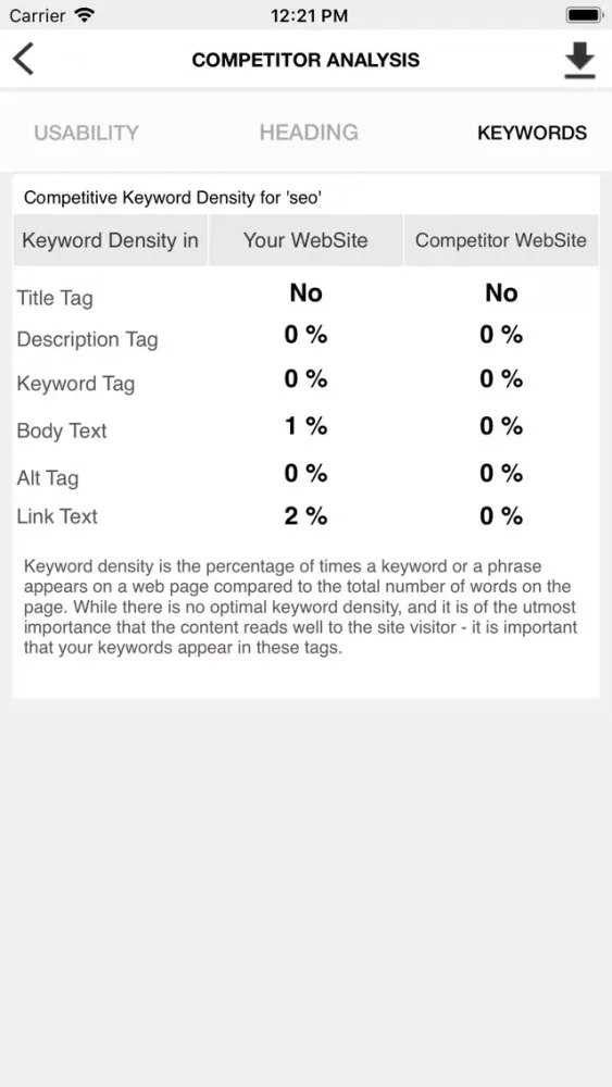 Capturas de pantalla de Competitor Analysis