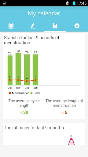 Period Tracker & Fertile days Screenshots