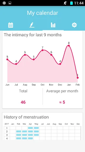Period Tracker & Fertile days Screenshots