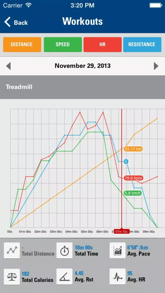 OptimalYou Screenshots