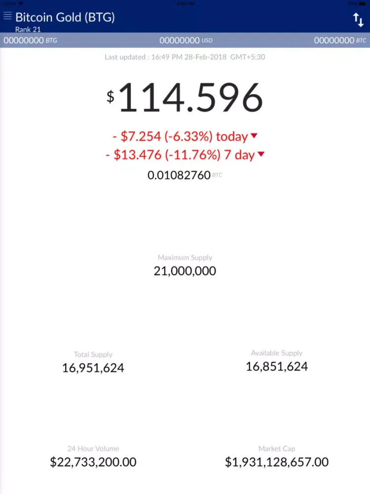 تصاویر Bitcoin Gold (BTG) Price iPad 