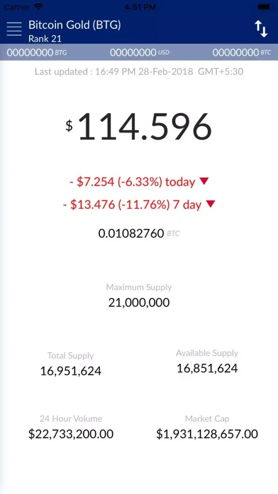 تصاویر Bitcoin Gold (BTG) Price
