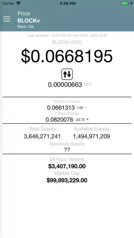 Скриншоты BlockV - VEE Price