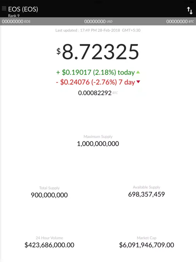 Zrzuty ekranu EOS Price iPad 