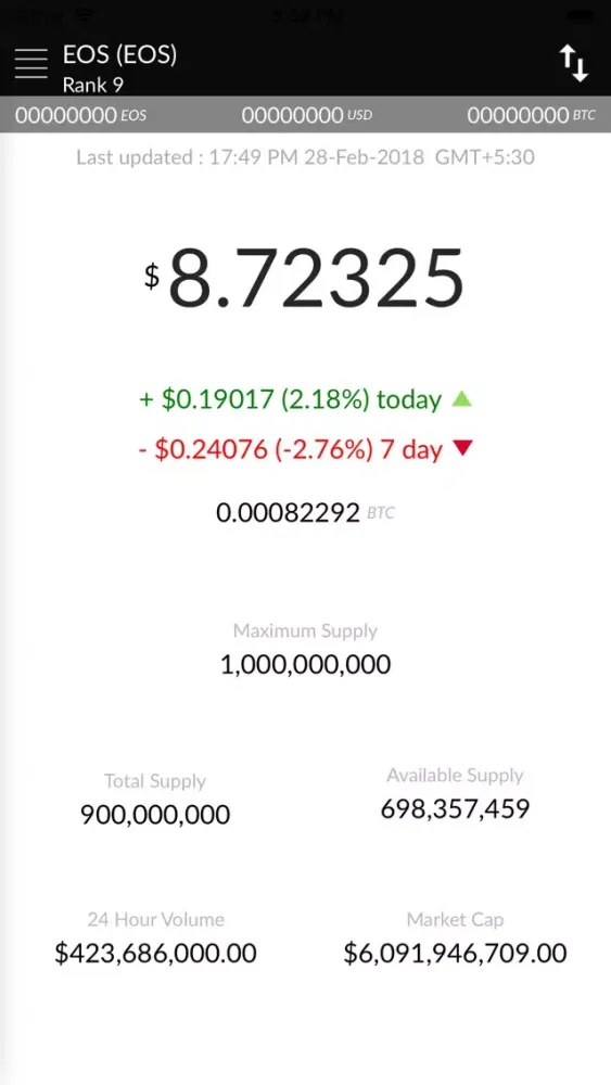 Zrzuty ekranu EOS Price
