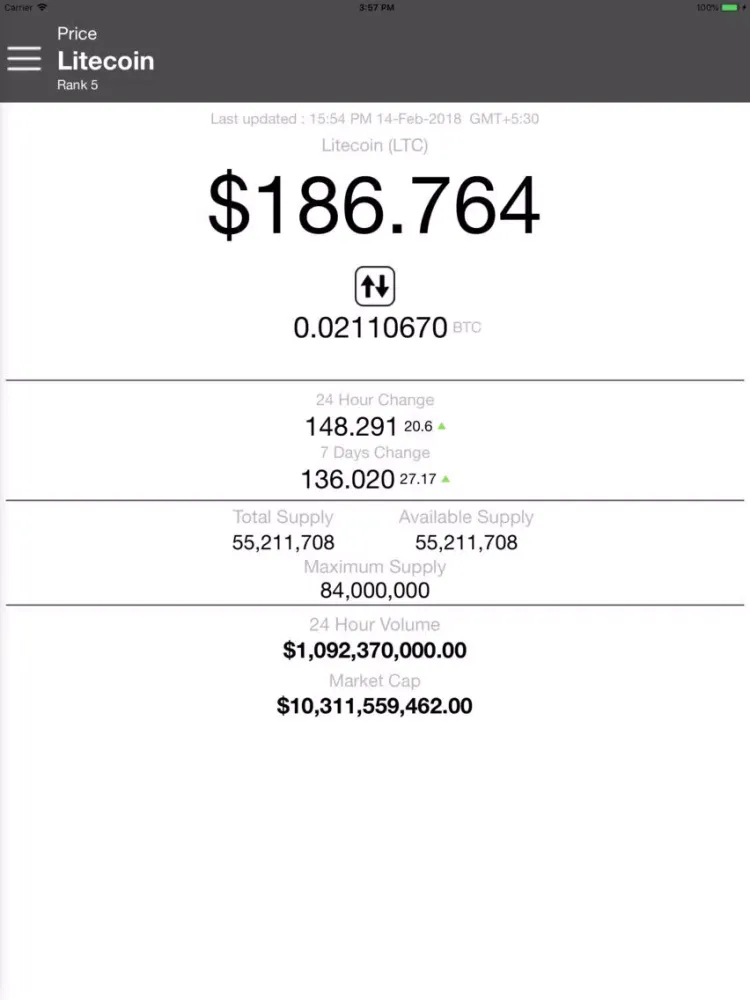 صور Litecoin Price - LTC iPad 