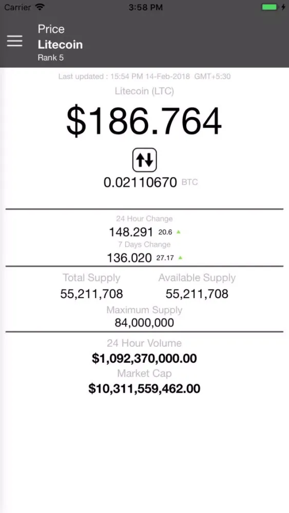 صور Litecoin Price - LTC