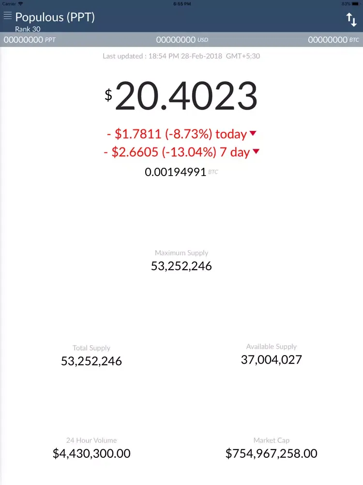 Screenshot di Populous Price - PPT iPad 