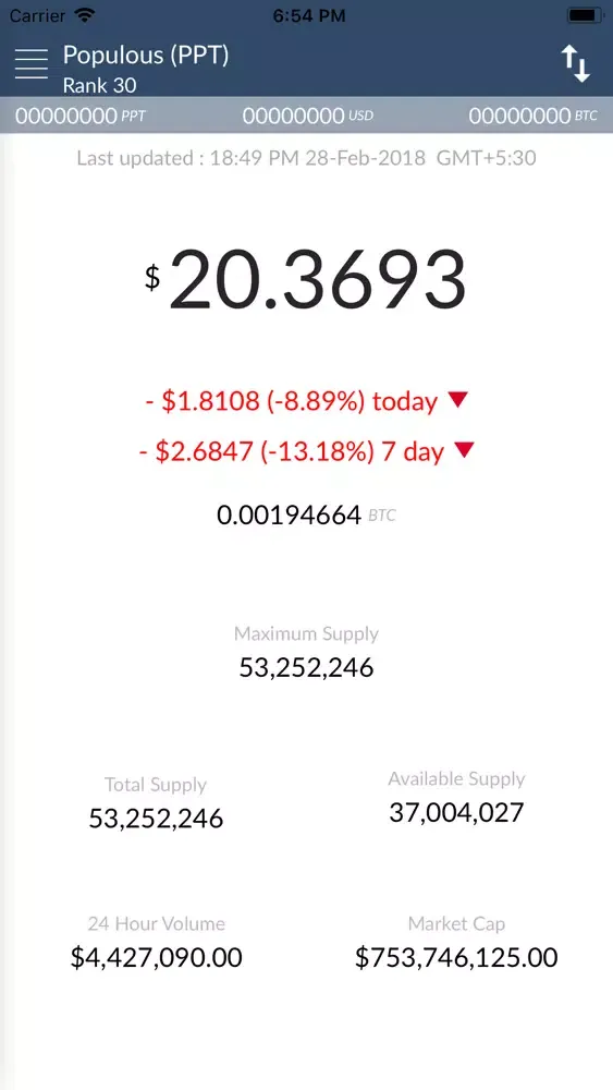 Screenshot di Populous Price - PPT