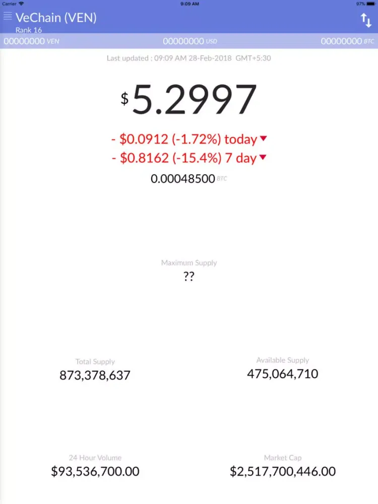 VeChain Price - VEN iPad  स्क्रीनशॉट