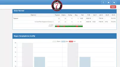 Yedibilim Koleji OvB Sistemi Screenshots