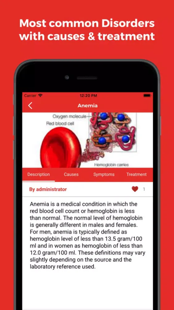 Heart Care & Diseases স্ক্রিনশট
