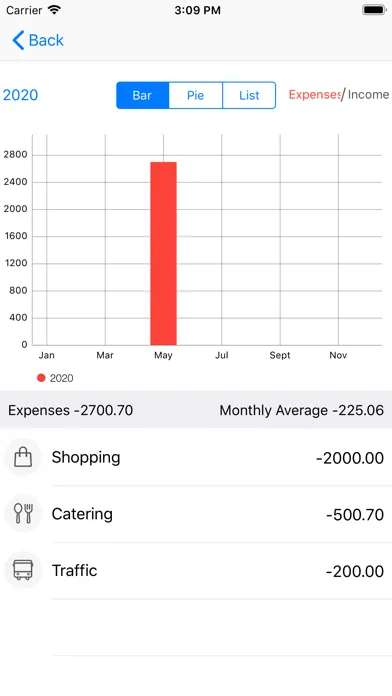 Tangkapan skrin Calendar Planner - Reminder