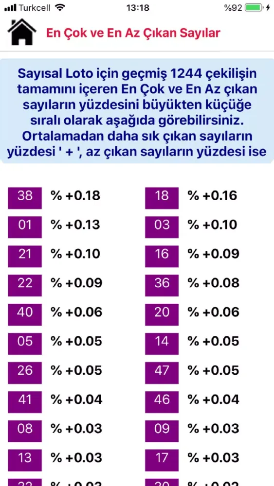 Скриншоты mobLotto, Loto, Şans Top Sonuç
