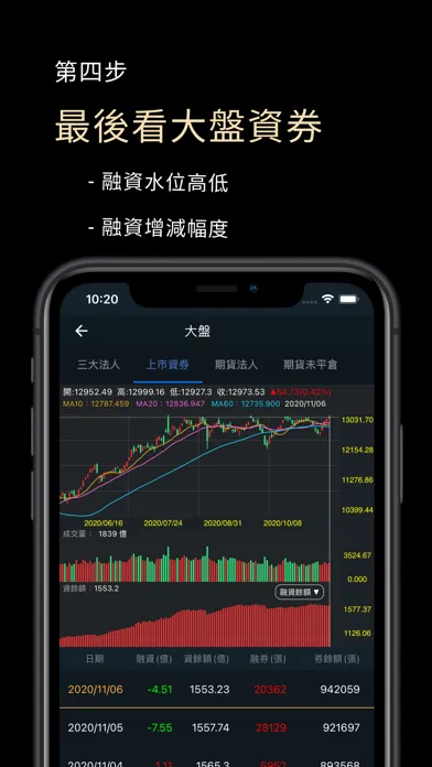 تصاویر 主力狙擊手(籌碼分析)
