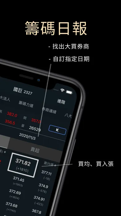 تصاویر 主力狙擊手(籌碼分析)