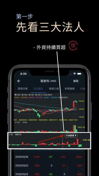 تصاویر 主力狙擊手(籌碼分析)