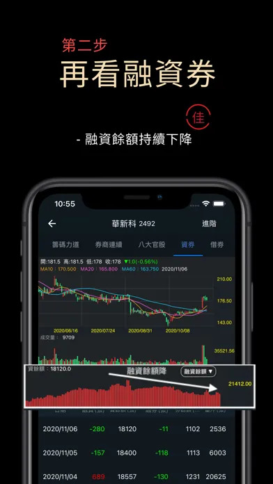 تصاویر 主力狙擊手(籌碼分析)