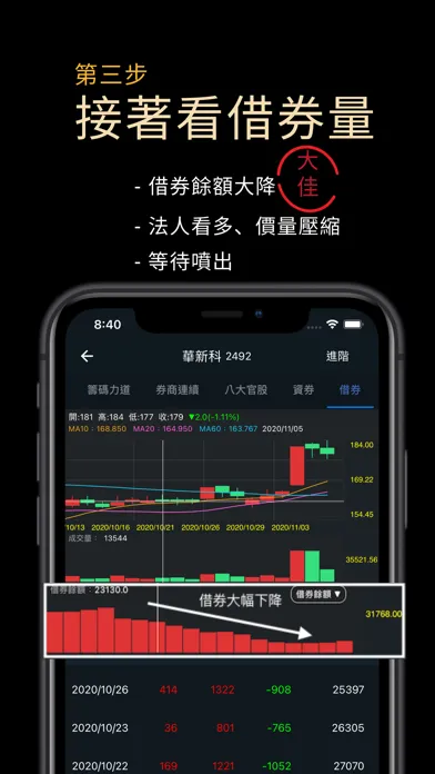 تصاویر 主力狙擊手(籌碼分析)