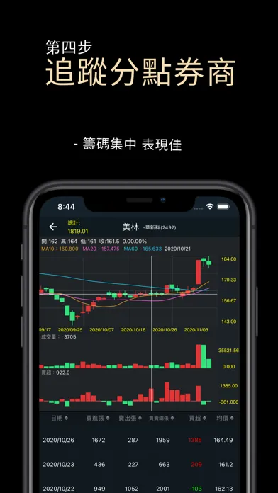 تصاویر 主力狙擊手(籌碼分析)