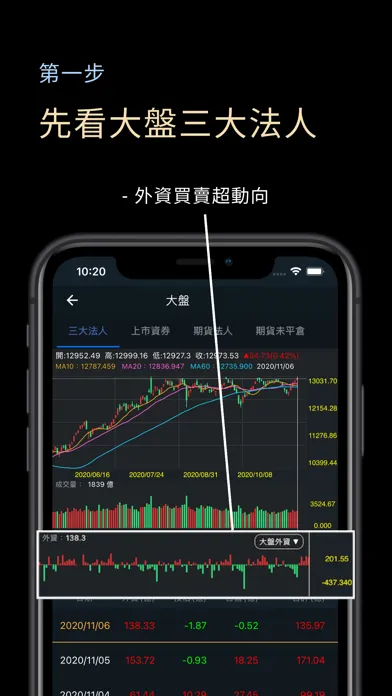 تصاویر 主力狙擊手(籌碼分析)