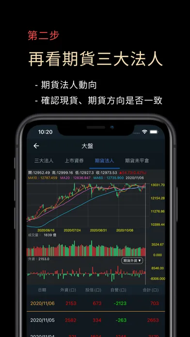 تصاویر 主力狙擊手(籌碼分析)