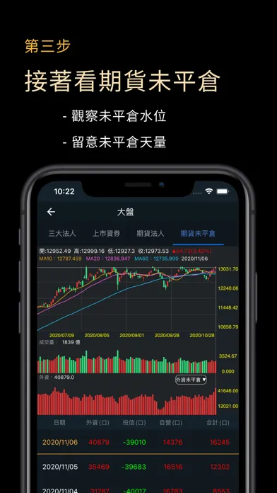 تصاویر 主力狙擊手(籌碼分析)